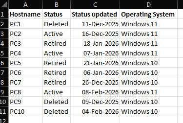 ServiceNow sample report.