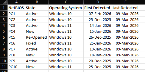 Qualys sample report.