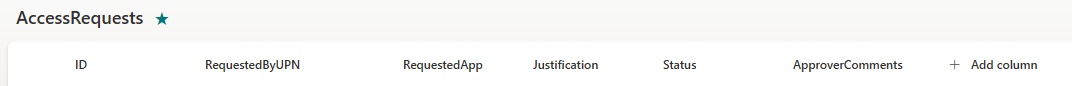 The AccessRequests list.