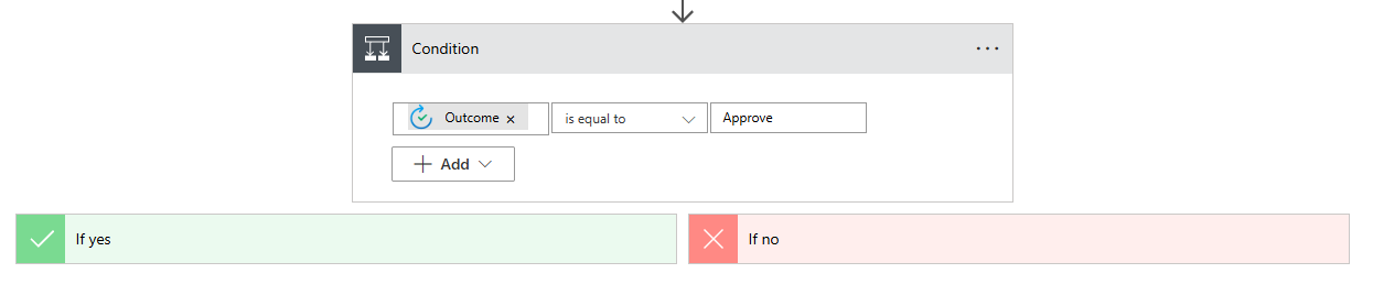 Condition on the approval outcome.
