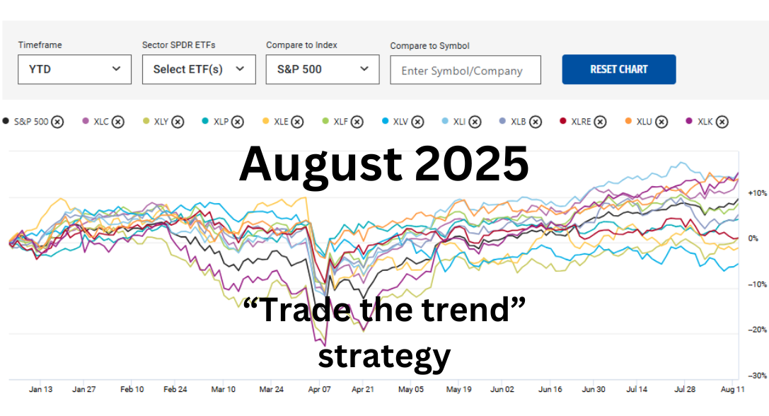 “Trade the Trend” Strategy – August 2025 update