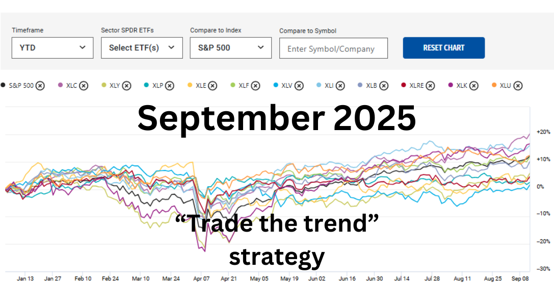 “Trade the Trend” Strategy – September 2025 update