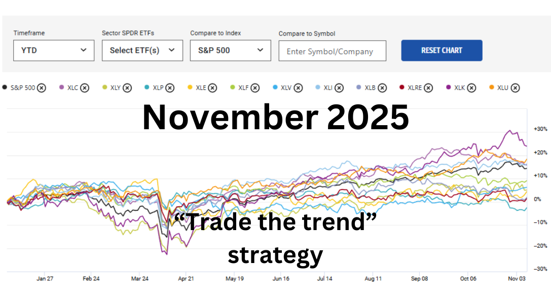 “Trade the Trend” Strategy – November 2025 update