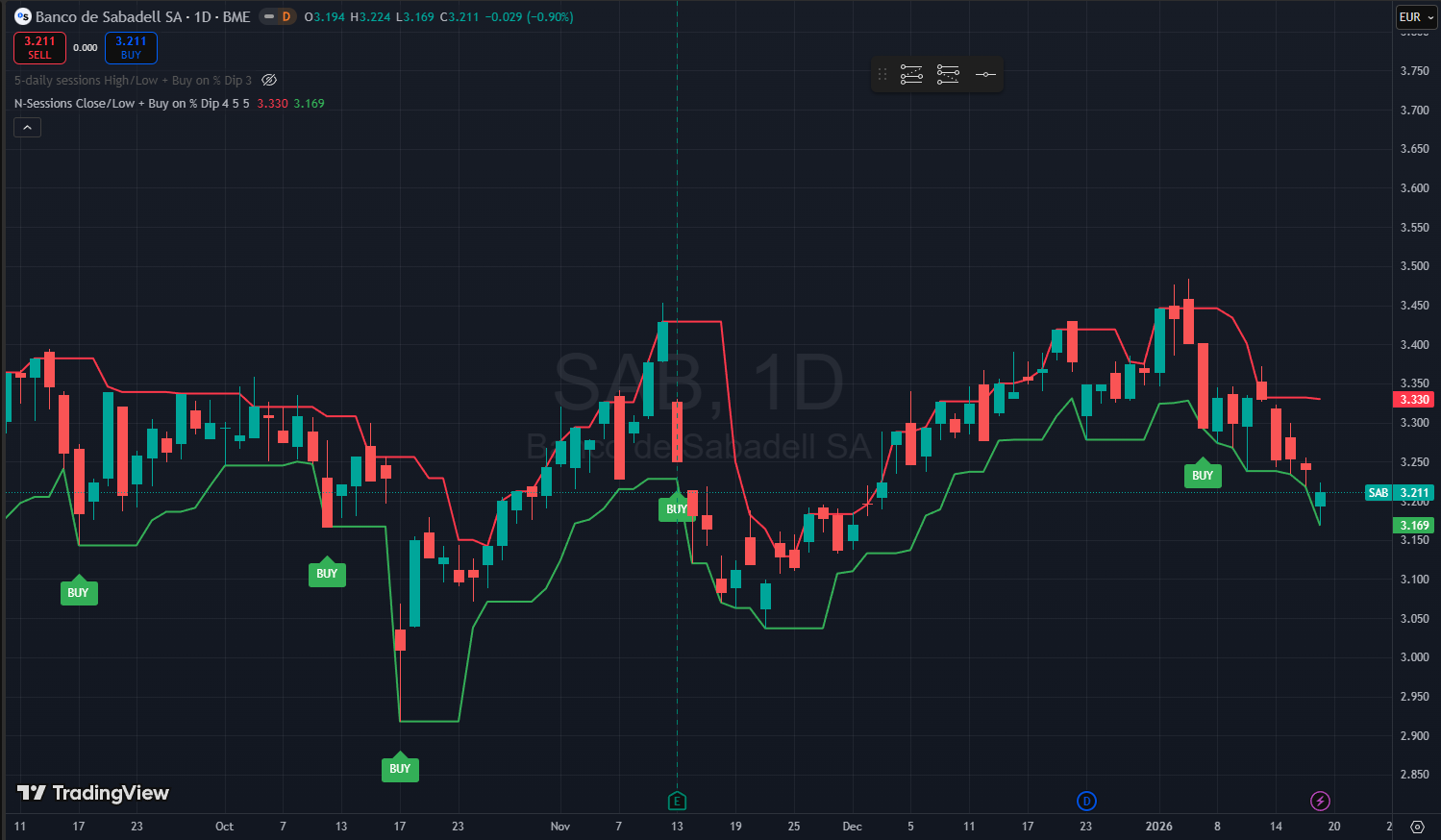 TradingView stock chart
